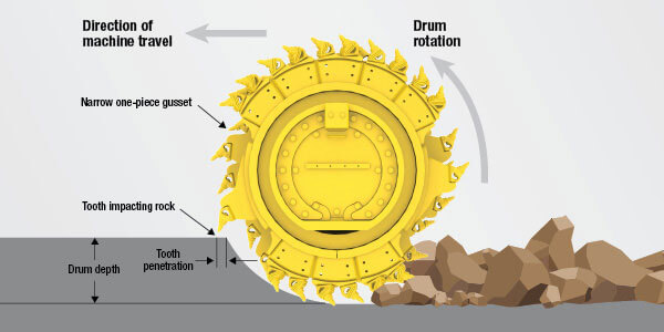 animated graphic of a surface miner cutting wheel